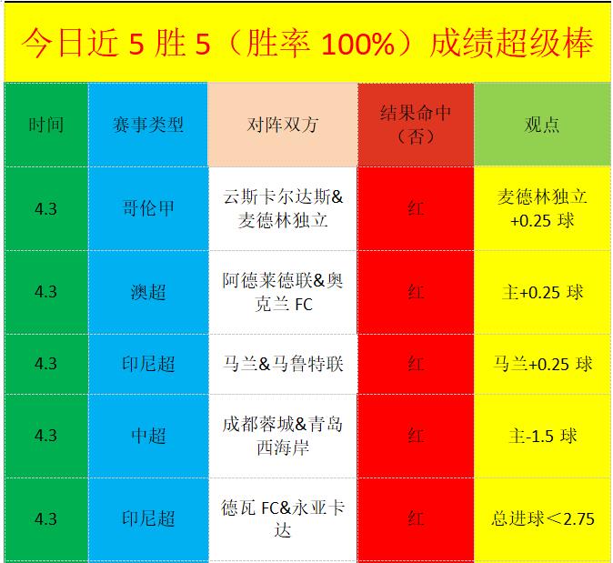 巴因德爾抓,住良机,奥纳纳缺席,天博体育平台,天博体育官方网站,天博体育登录入口,天博体育app下载