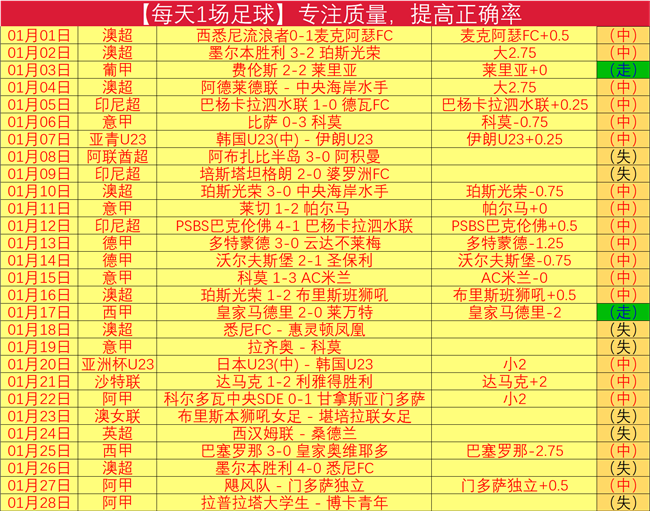 印尼超,分析,万隆主场期,天博体育平台,天博体育官方网站,天博体育登录入口,天博体育app下载