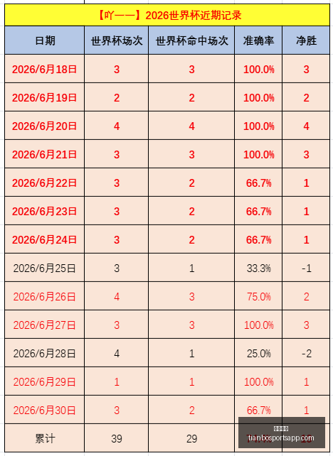 阿劳策略,连续,胜的关键让,天博体育官网,天博体育App,天博体育直播,天博体育娱乐,天博体育平台